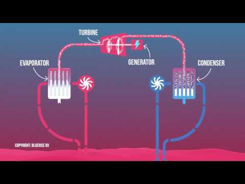 schematic diagram of ocean thermal energy