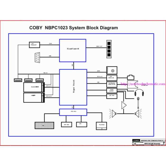 motherboard schematic and block diagrams