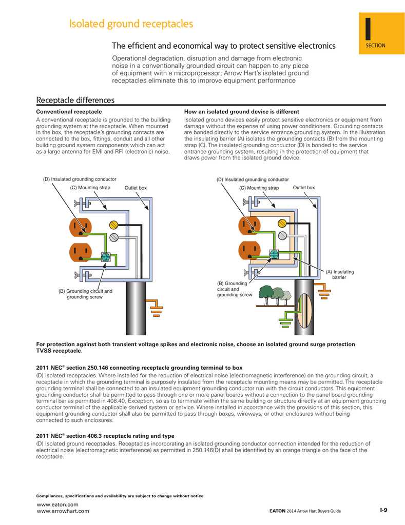 isolated ground receptacle wiring diagram isolated ground receptacle wiring diagram