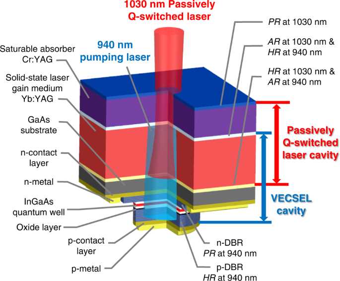 schematic diagram of semiconductor laser