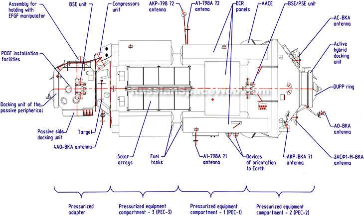 iss schematic diagram dimensions