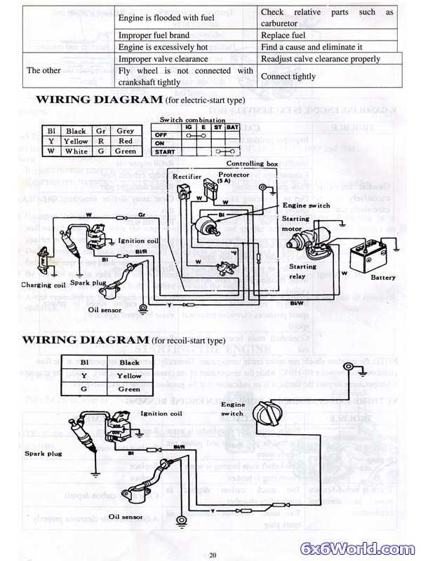 honda gx390 ignition wiring diagram