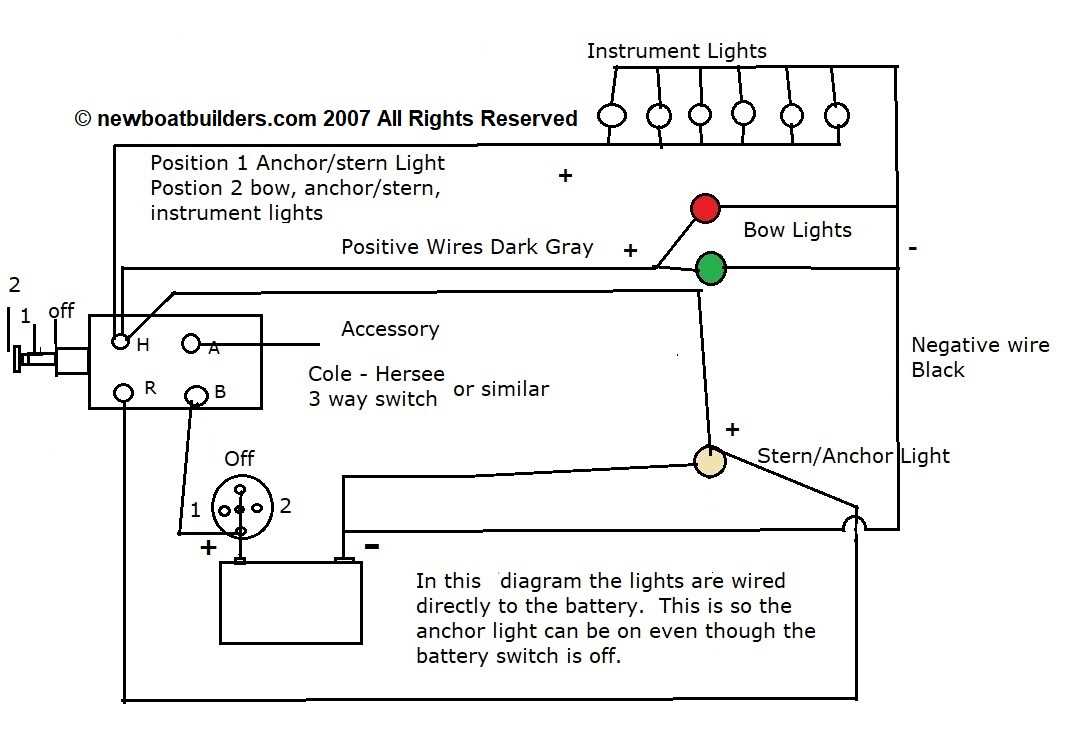 marine wiring diagram