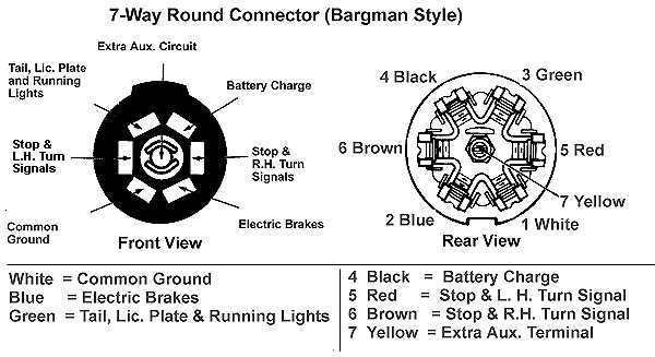 seven pin round wiring diagram