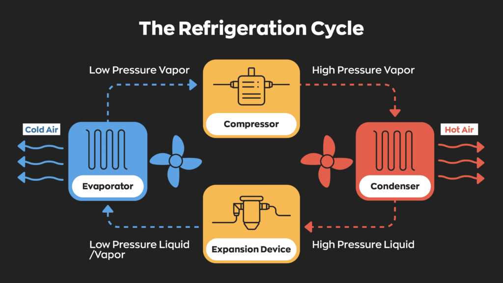 refrigeration circuit diagram