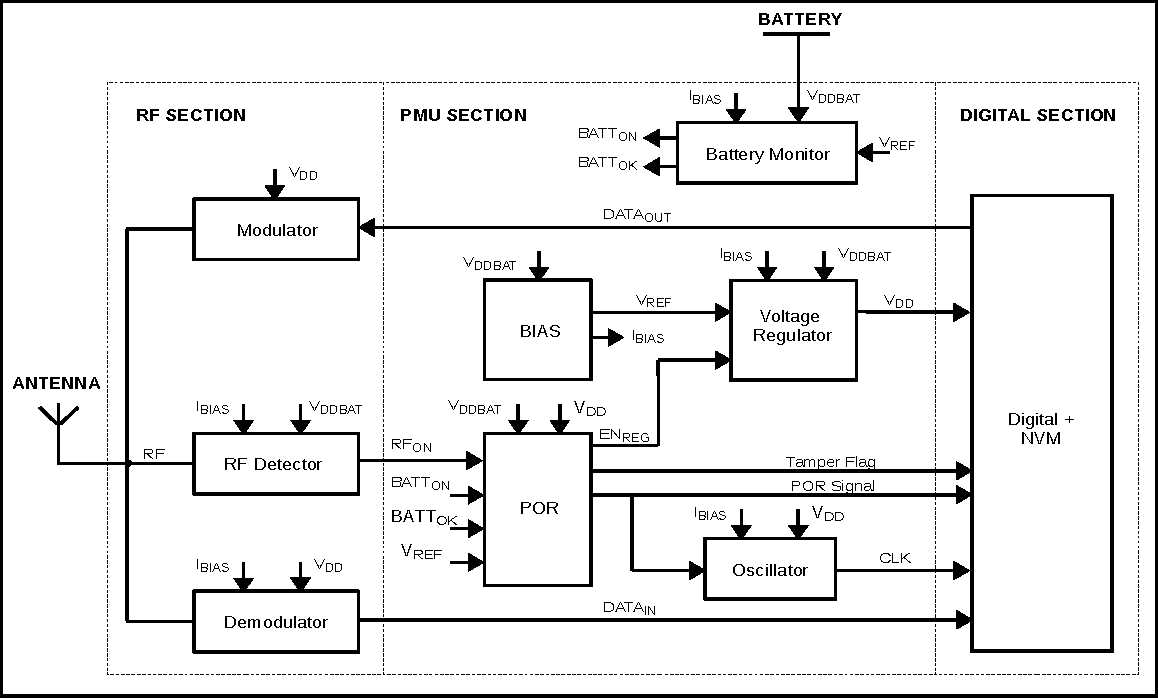 passive rfid tag schematic diagram