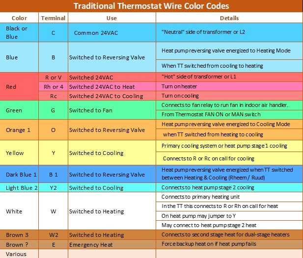 color code 5 wire honeywell thermostat wiring diagram