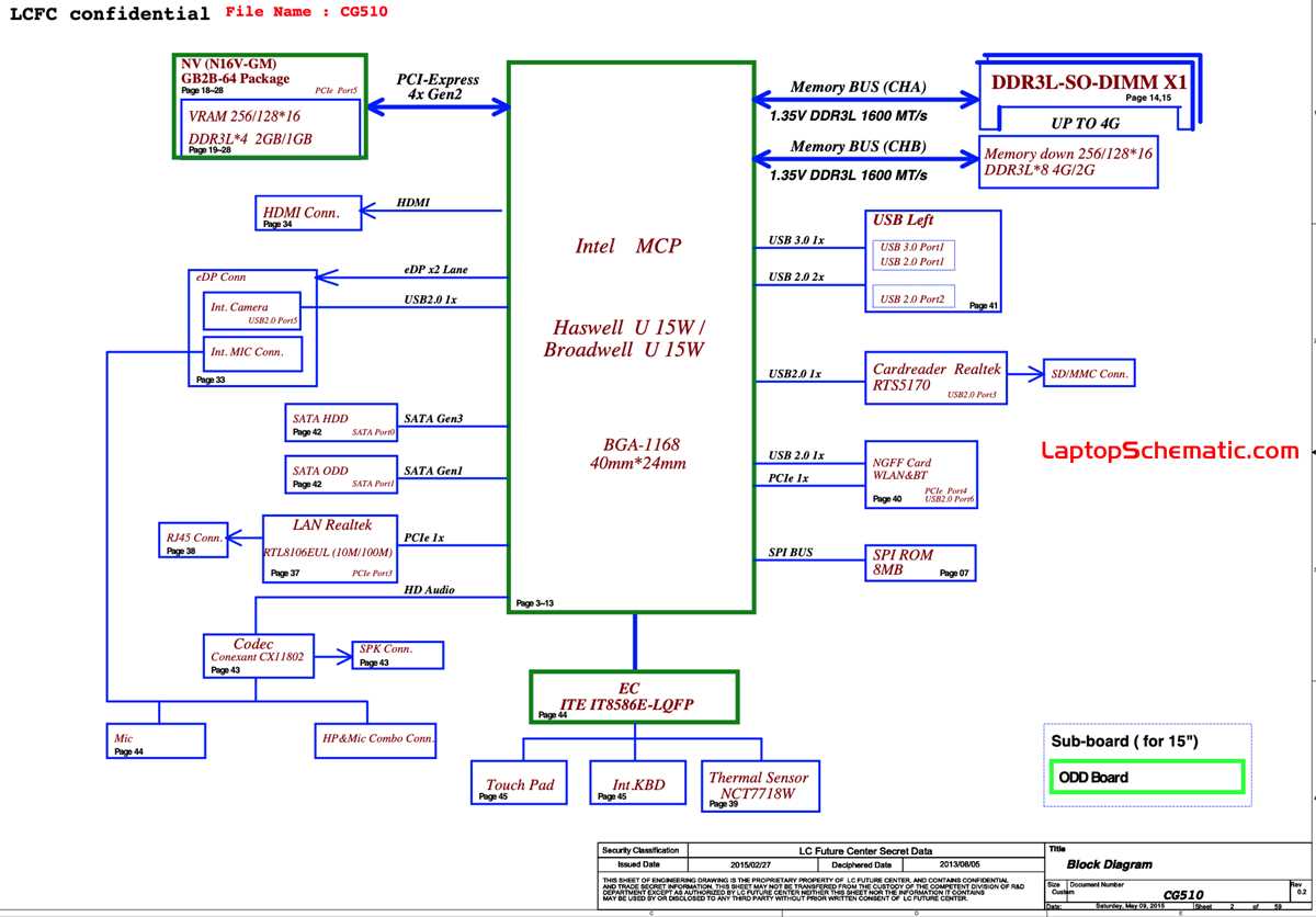 lenovo ideatab a1000 schematic diagram lenovo ideatab a1000 schematic diagram