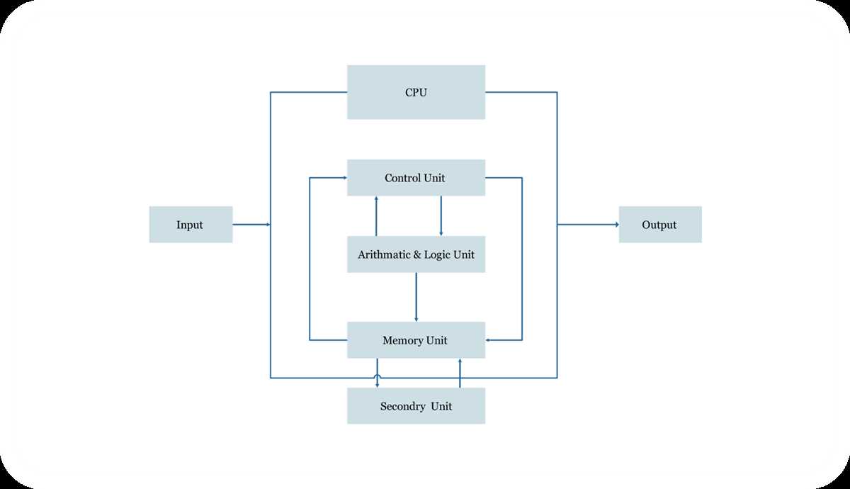 schematic diagram of a cpu core schematic diagram of a cpu core