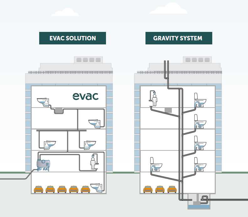 schematic diagram for drainage system