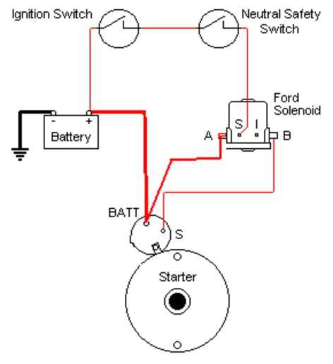 tractor starter wiring diagram
