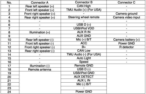 2015 hyundai elantra radio wiring diagram