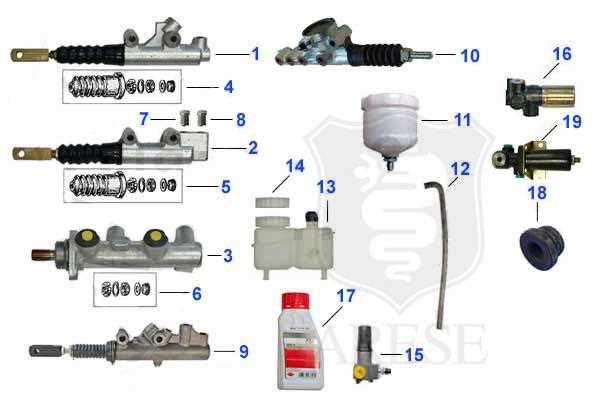 dual circuit master cylinder diagram dual circuit master cylinder diagram
