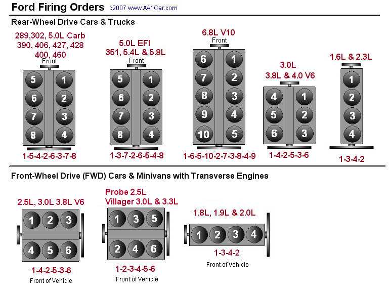 1994 ford f150 5.8 spark plug wiring diagram