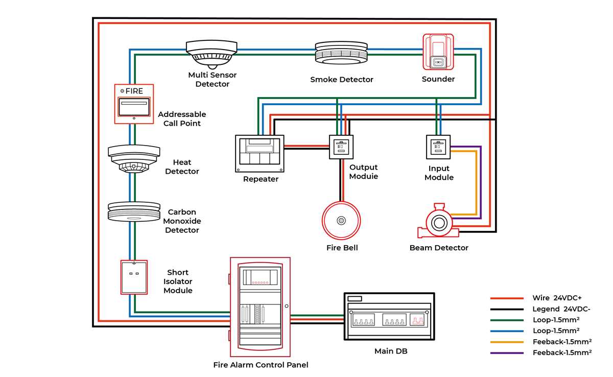3 wire fire alarm smoke detector wiring diagram 3 wire fire alarm smoke detector wiring diagram