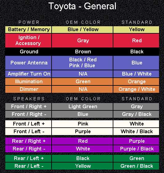 color 2006 chevy silverado radio wiring diagram color 2006 chevy silverado radio wiring diagram