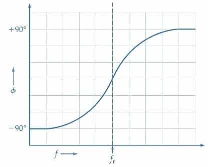 phasor diagram for parallel rlc circuit