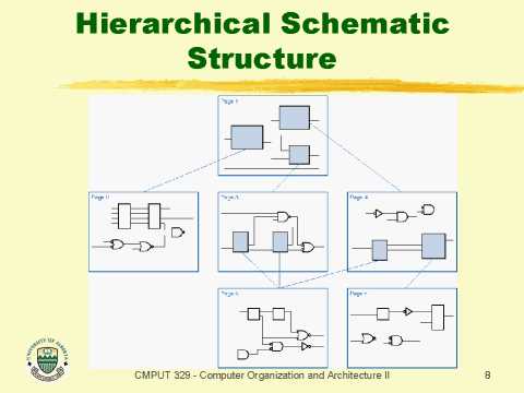 schematic diagram organization schematic diagram organization