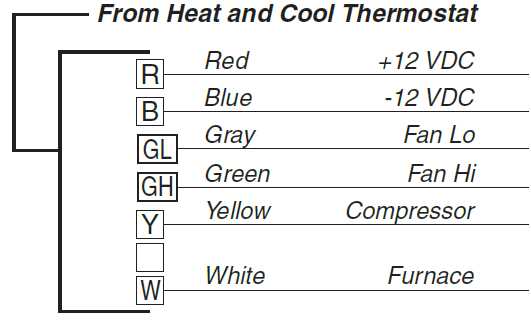 camper thermostat wiring diagram