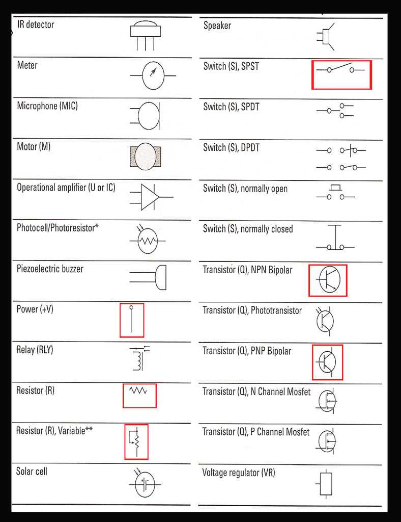 schematic circuit diagram symbols