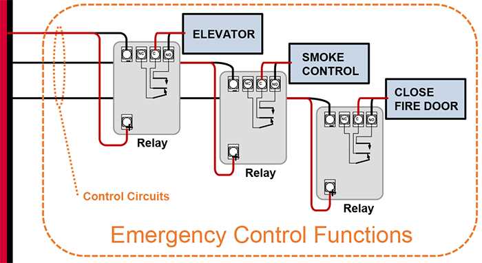 fire alarm relay wiring diagrams