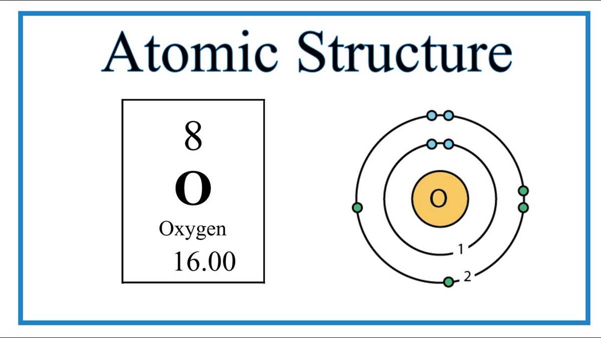 schematic diagrams for various atoms