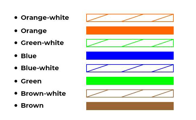 cat5 wiring diagram
