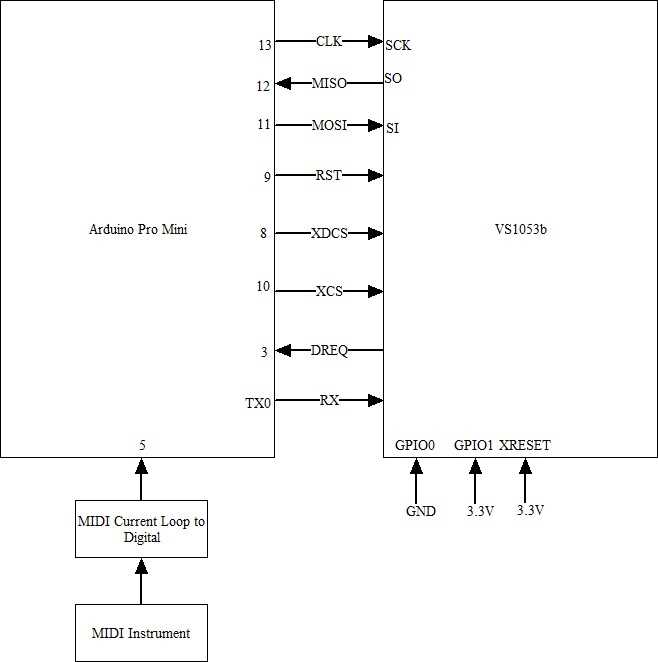 ebay vs1053b wiring schematic diagram