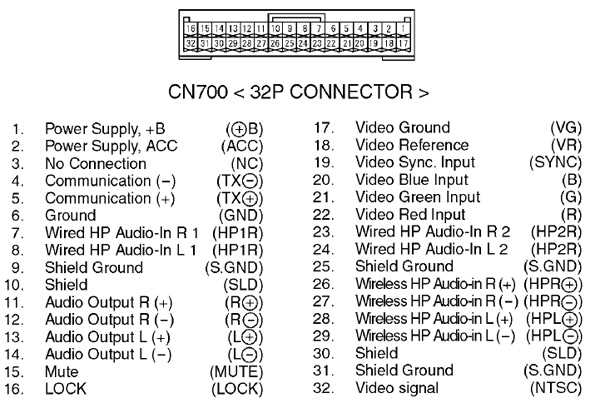 pioneer audio wiring diagram