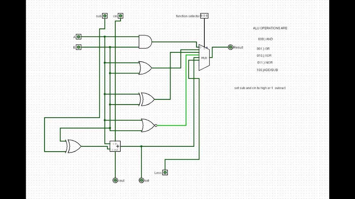 8 bit alu schematic diagram