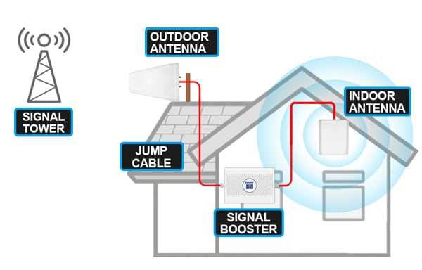 mobile signal booster circuit diagram mobile signal booster circuit diagram
