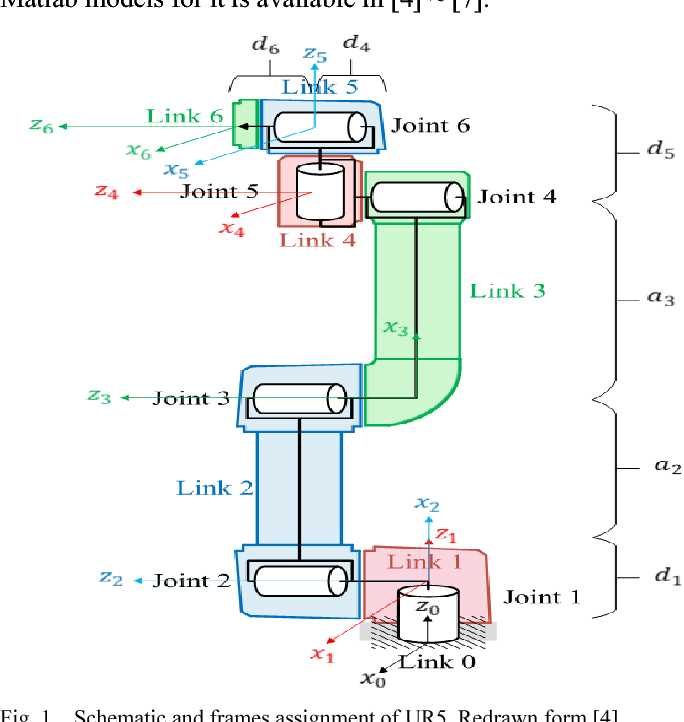 robot arm schematic diagram