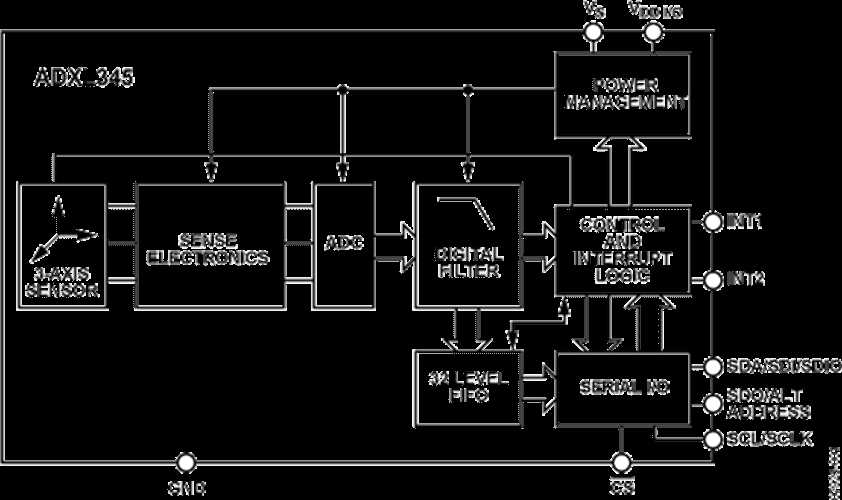 accelerometer schematic diagram