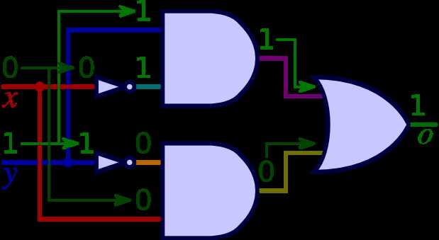 circuit diagram logic gates