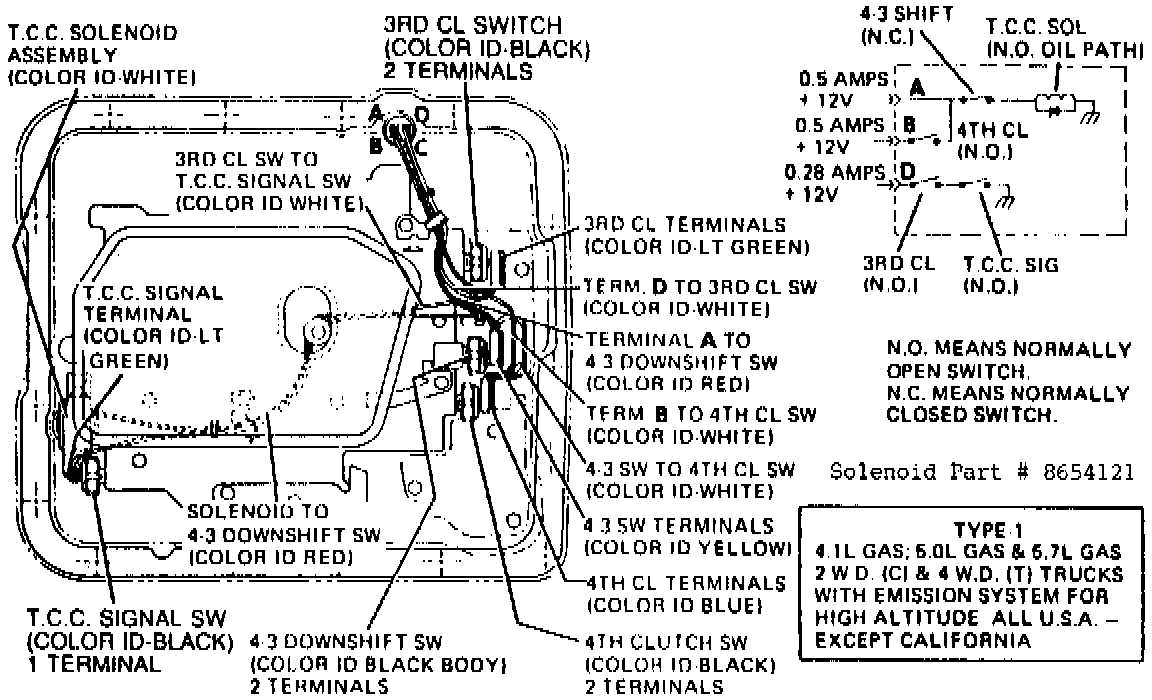 1988 chevy wiring diagram 1988 chevy wiring diagram