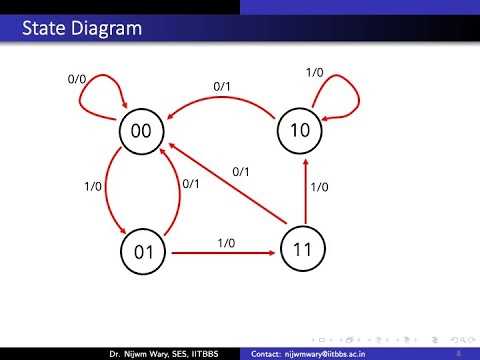 state diagram to circuit