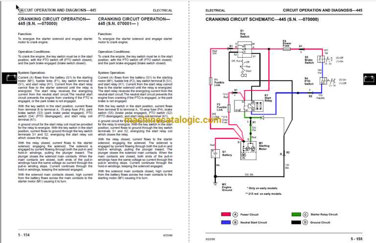 john deere 425 wiring diagram