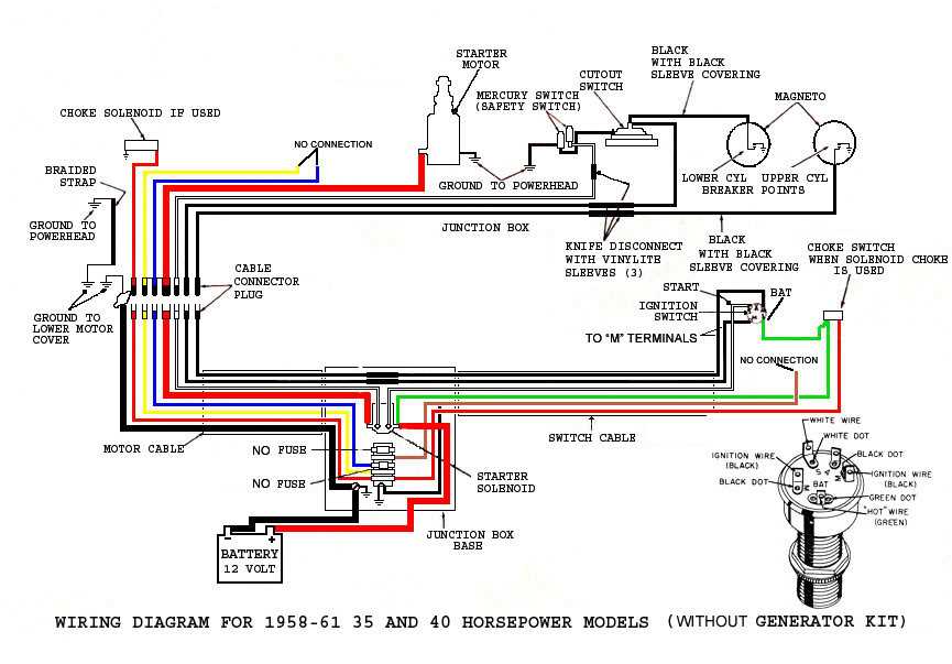 johnson ignition switch wiring diagram