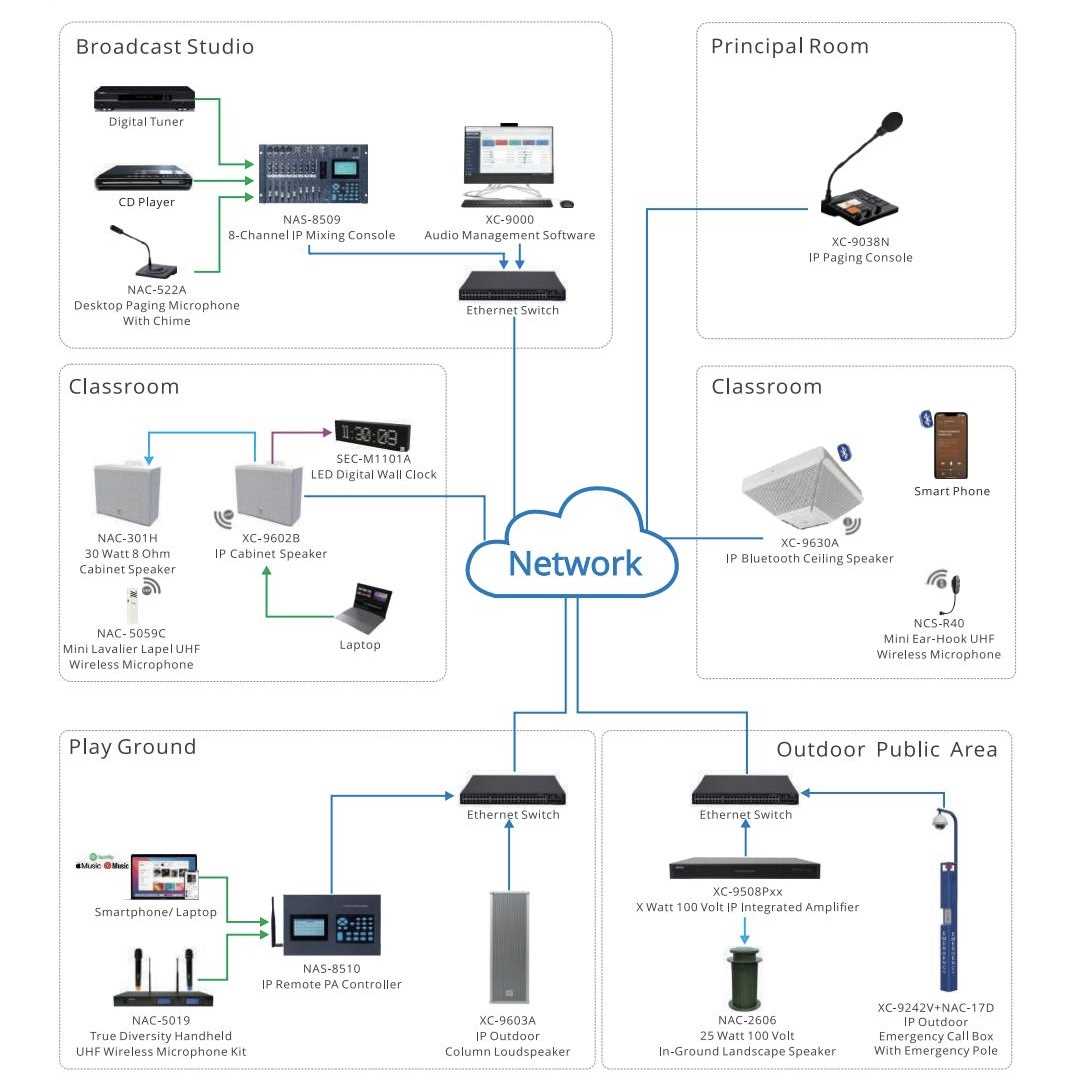 schematic diagram of public address system schematic diagram of public address system