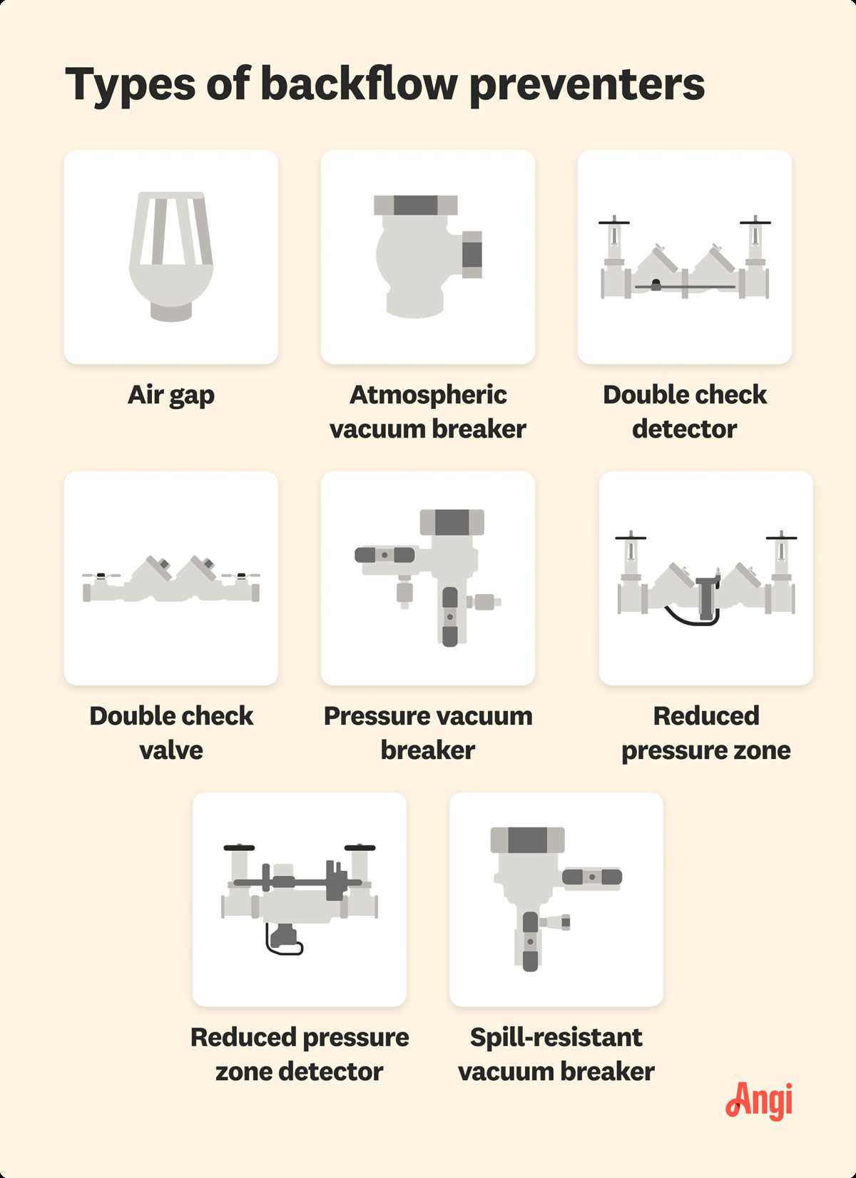 schematic diagram of sewage backflow preventer and cleanout position schematic diagram of sewage backflow preventer and cleanout position