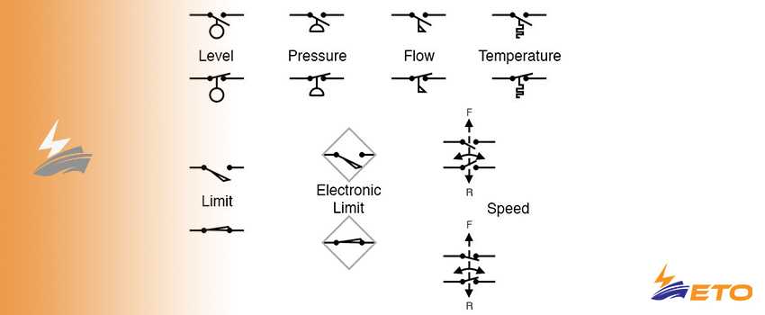 symbol for a switch in a circuit diagram symbol for a switch in a circuit diagram