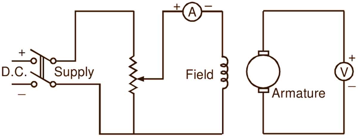 dc shunt generator circuit diagram