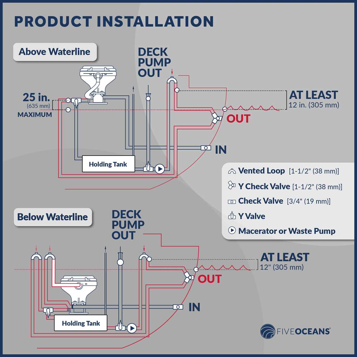 schematic marine toilet systems diagrams