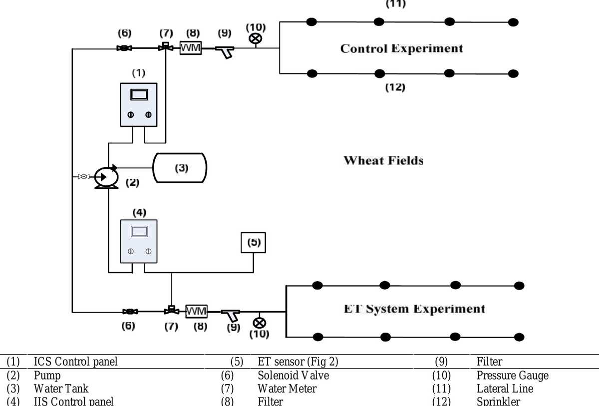 irrigation system schematic diagram