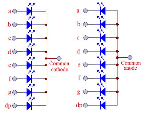 common cathode 7 segment display circuit diagram