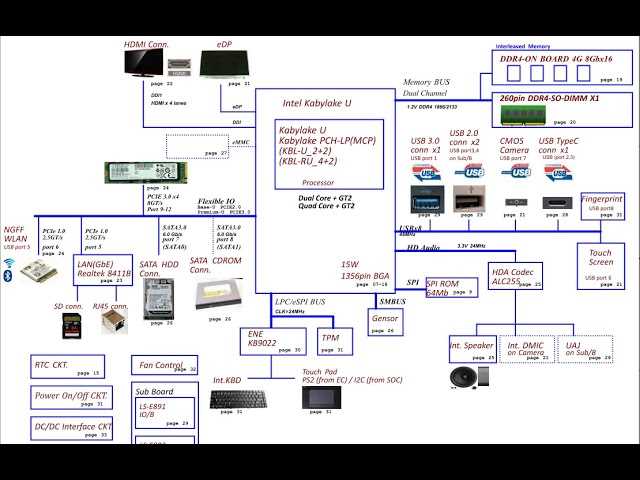la 3261p schematic diagram