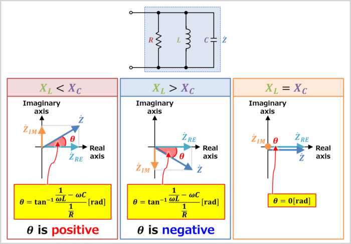 phasor diagram of rl parallel circuit