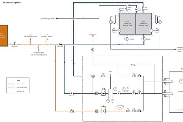 garbage disposal wiring diagram