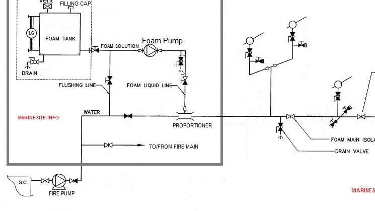 fire fighting schematic diagram fire fighting schematic diagram