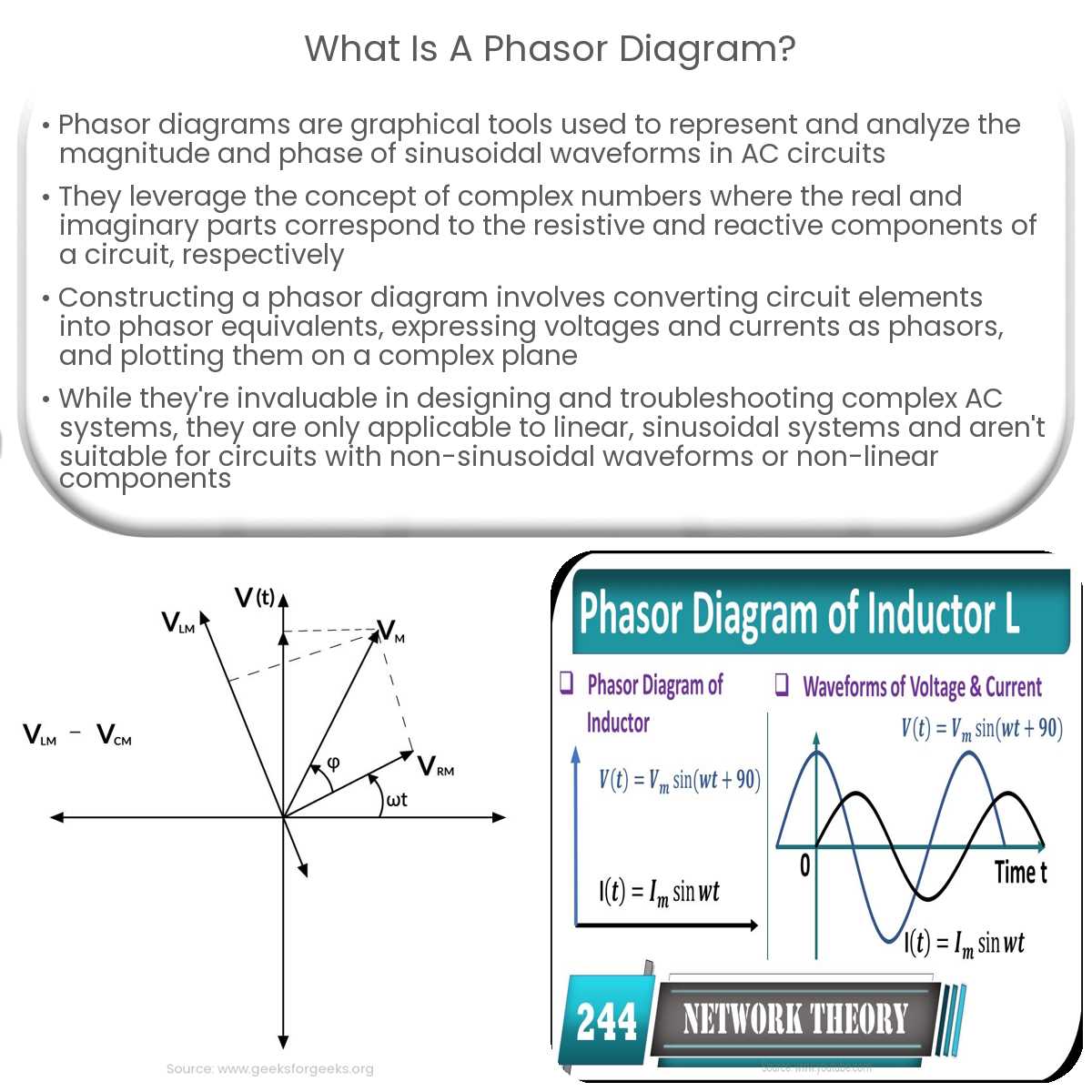 phasor diagram of ac circuit